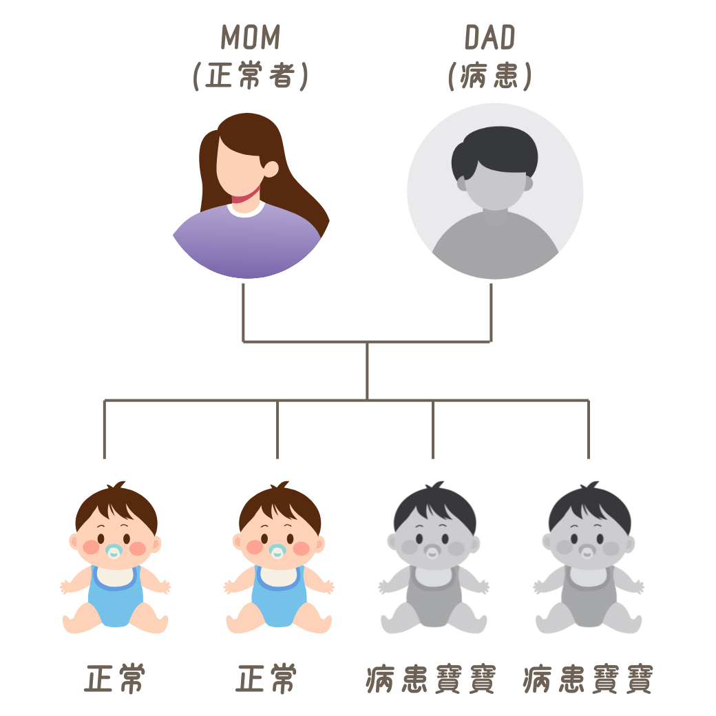 正常行房6個月,受孕機率圖