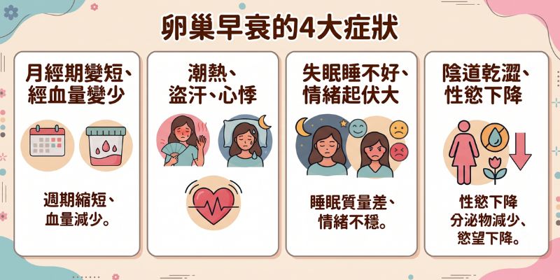 卵巢早衰的4大症狀