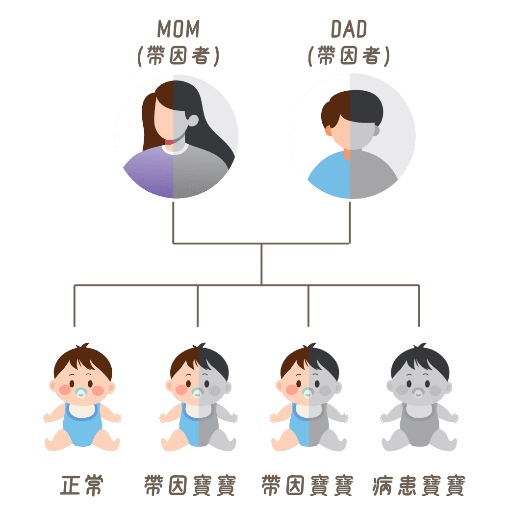 體染色體隱性遺傳