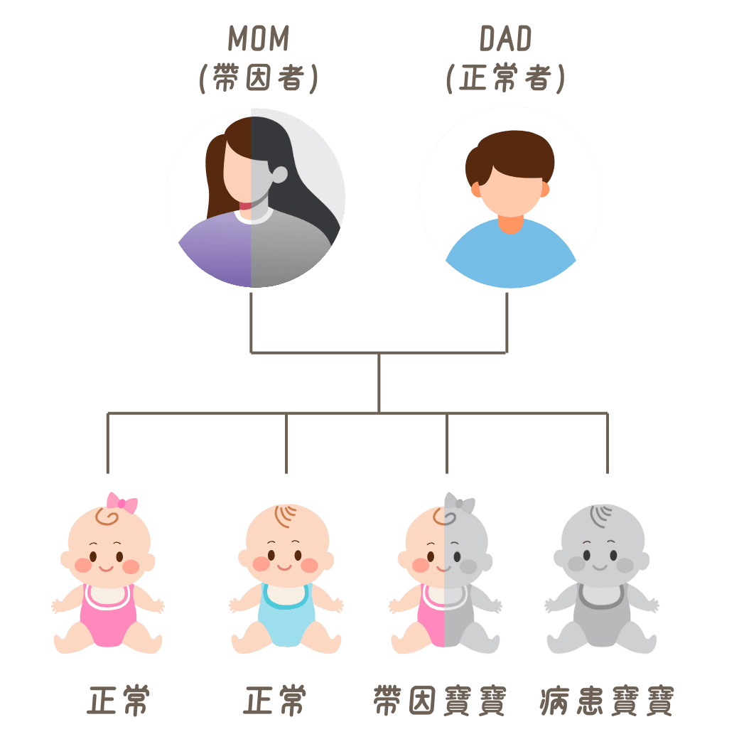 X染色體隱性遺傳
