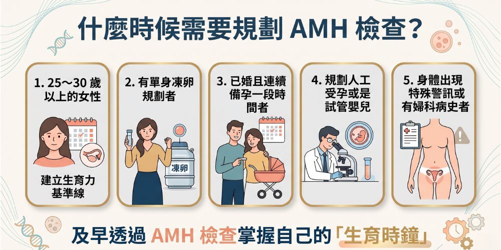 什麼時候需要規劃AMH檢查?
