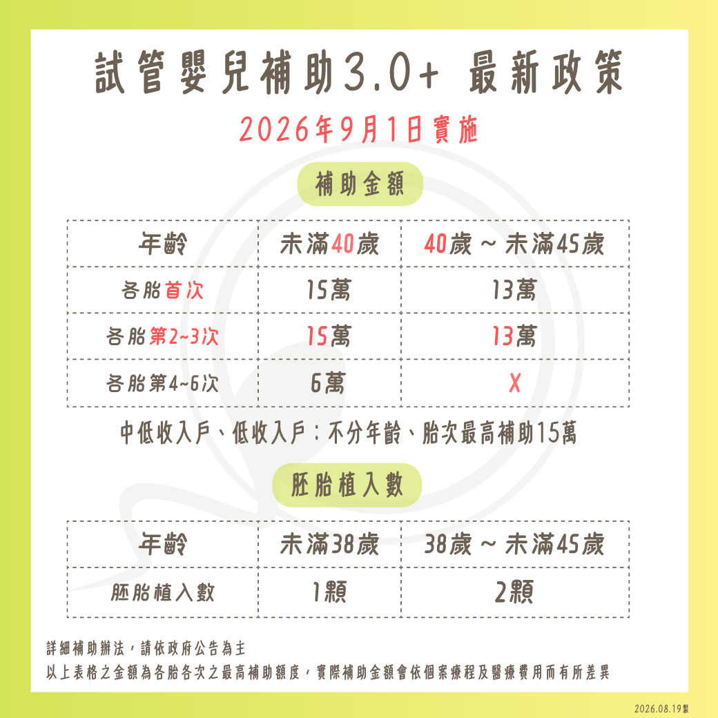 備孕六大飲食重點 (1)